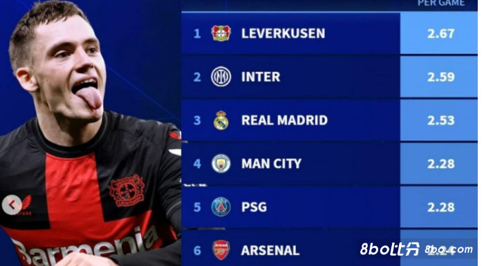 年轻球员提 年轻球员提