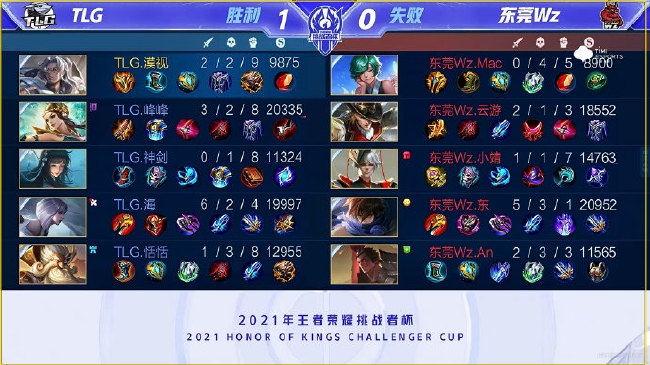 管和技术优 管和技术优